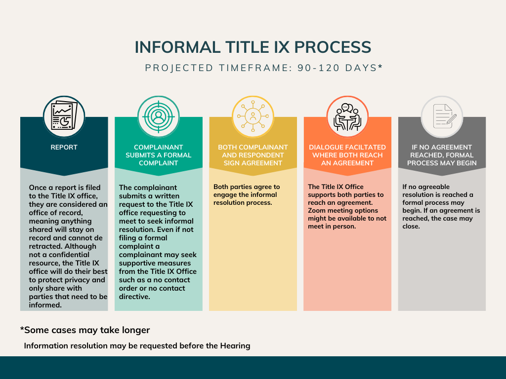 Title IX Reportig Informal Process