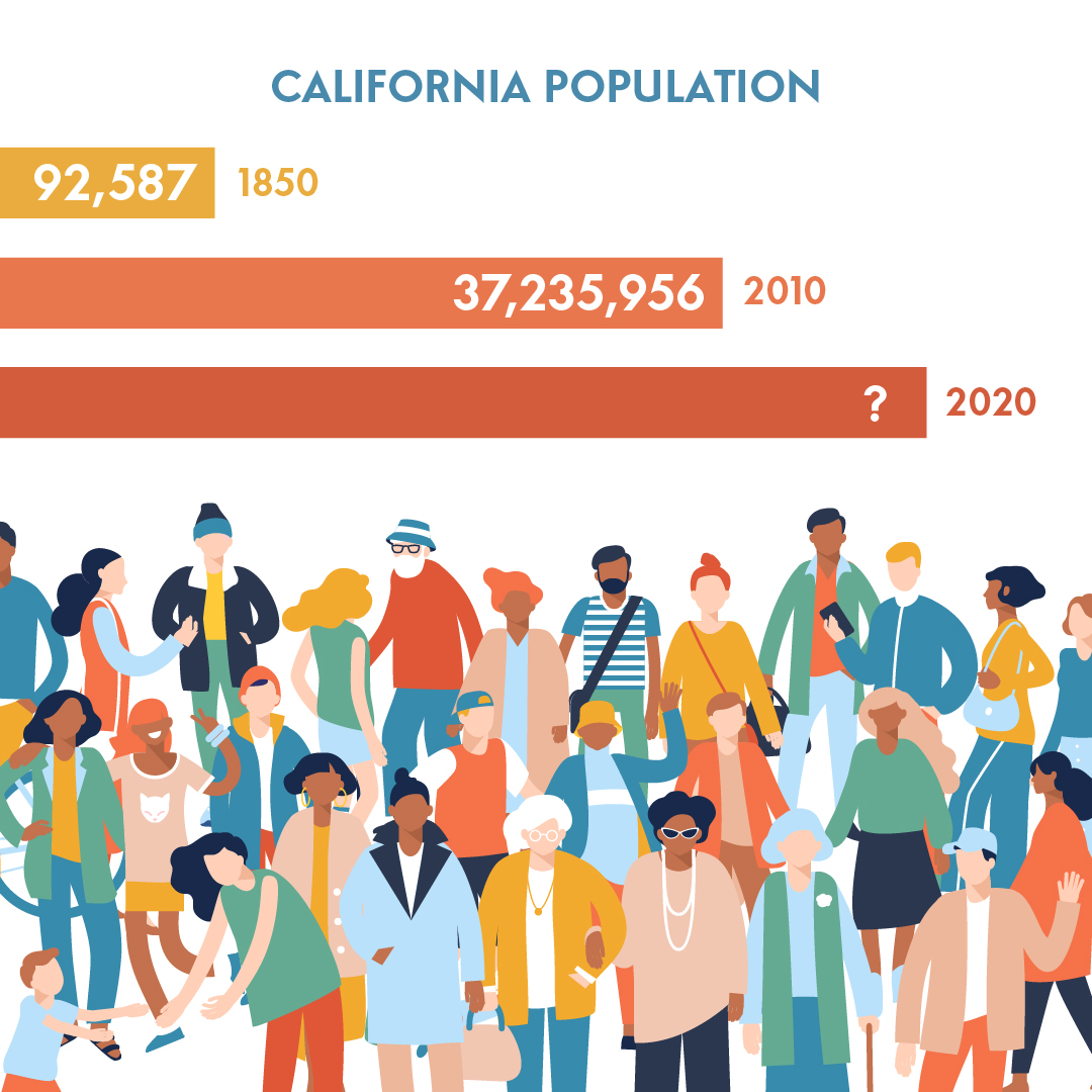 California population graph from 185 - 2020