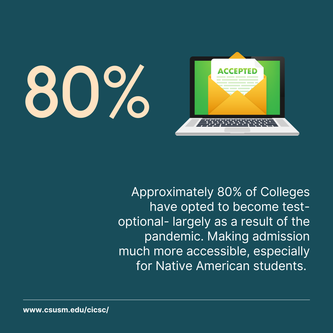 Social media post with a dark blue/green background with 80% in a large font, a graphic of a computer with an acceptance letter on the screen, and the words, "Approximately 80% of Colleges have opted to become test-optional- largely as a result of the pandemic. Making admission much more accessible, especially for Native American students."