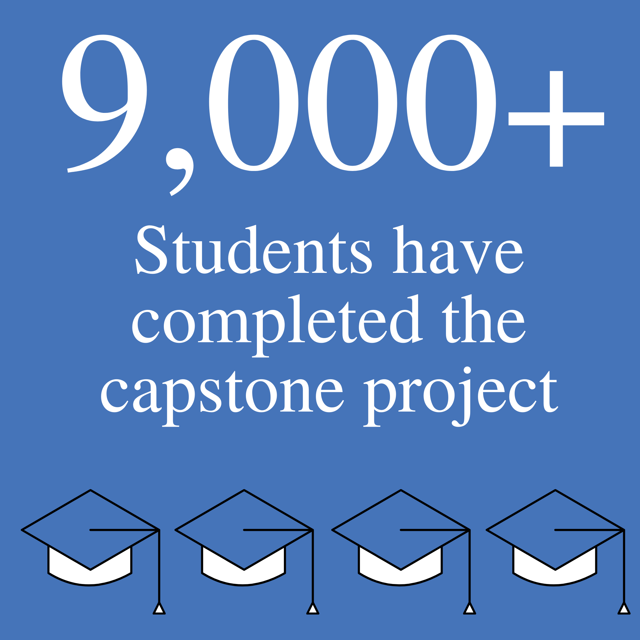 9000 students have completed the capstone project