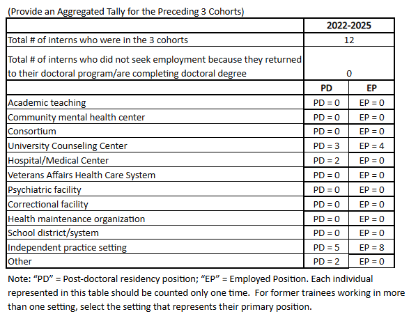 Cohort Table