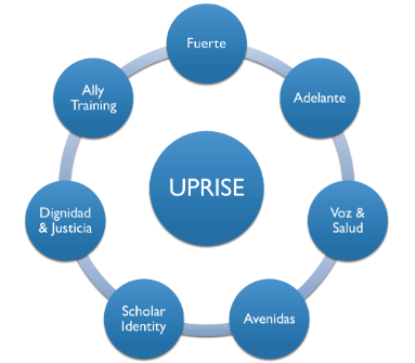 uprise map