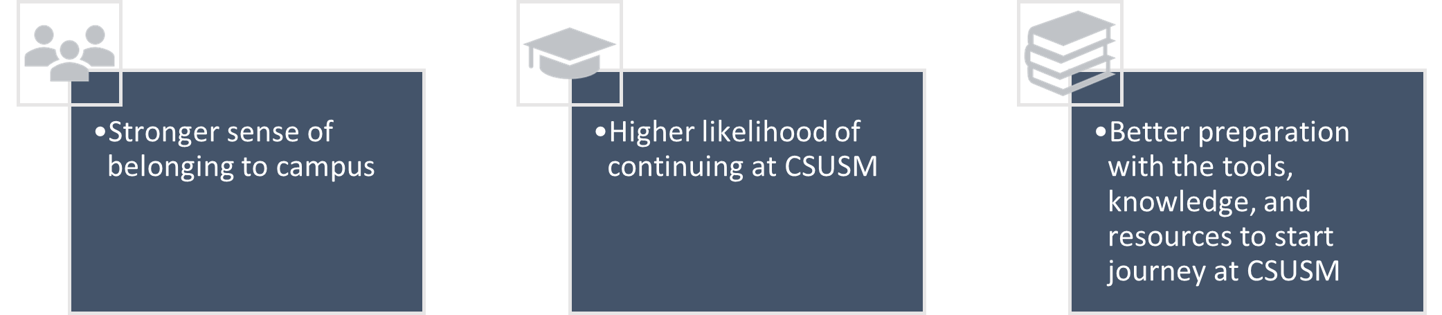 Stronger sense of belonging to campus. Higher likelihood of continuing at CSUSM. Better preparation with the tools, knowledge, and resources to start journey at CSUSM.