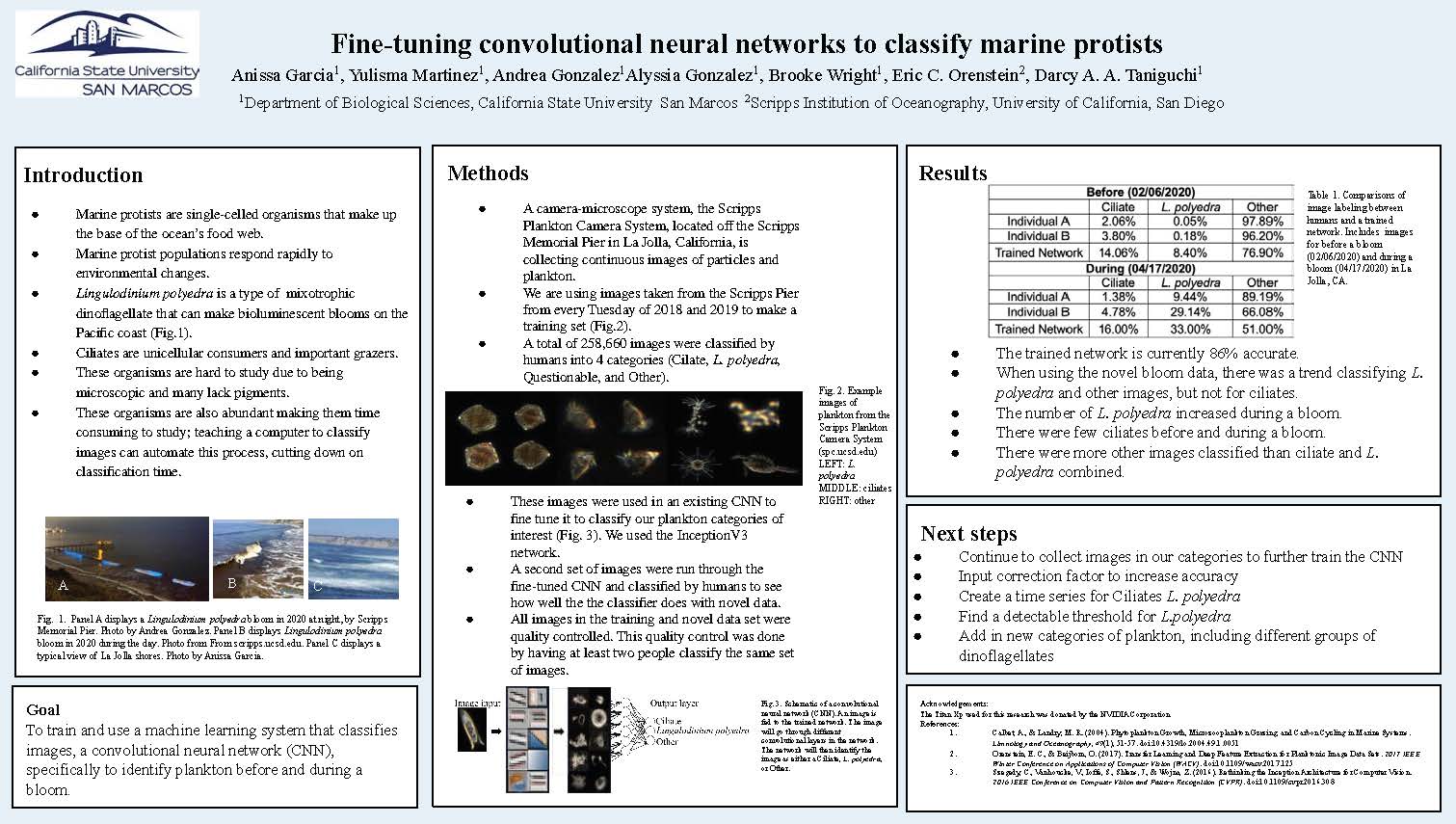 Wright and group poster - read content below