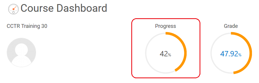 Progress gauge on Course Dashboard