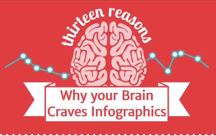 13 reasons why your brain craves infographics