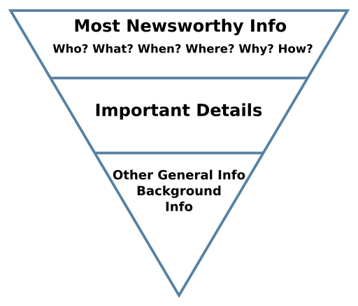 inverted pyramid of needs
