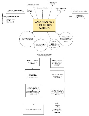 dataana