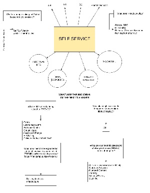 selfservice