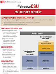 Budget Request