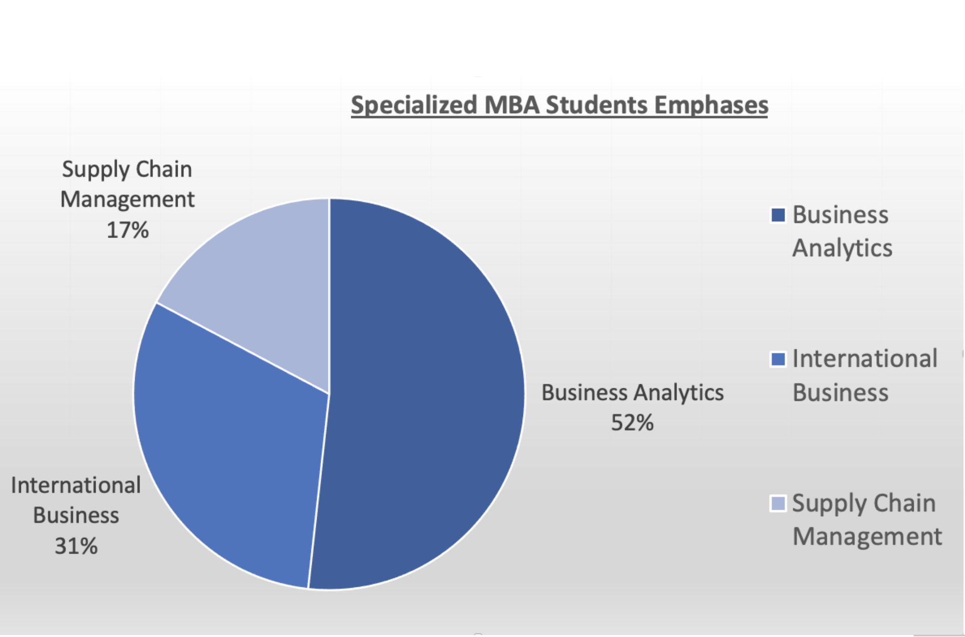 SMBA stats