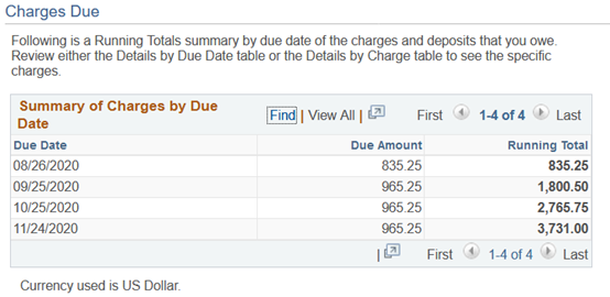 Charges Due page