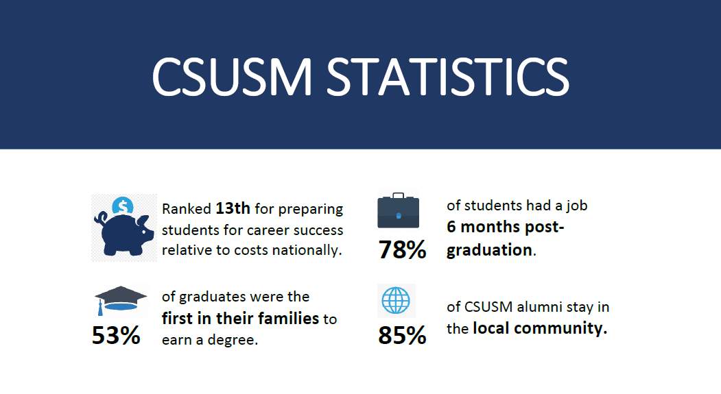 CSUSM stats